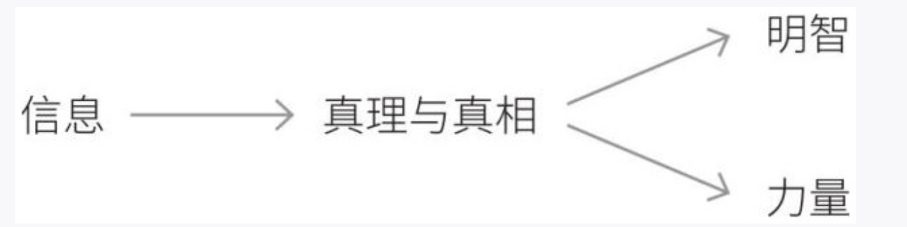 A naive theory of information