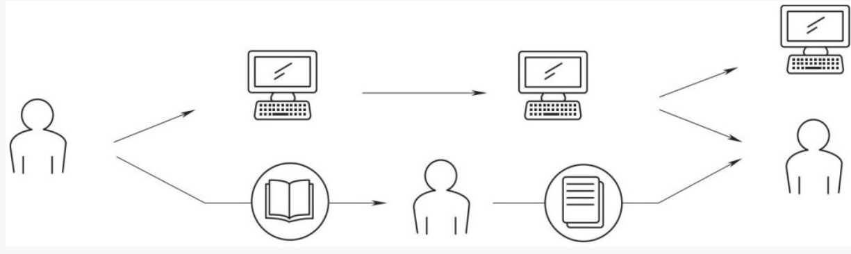 Non-human nodes entering information networks